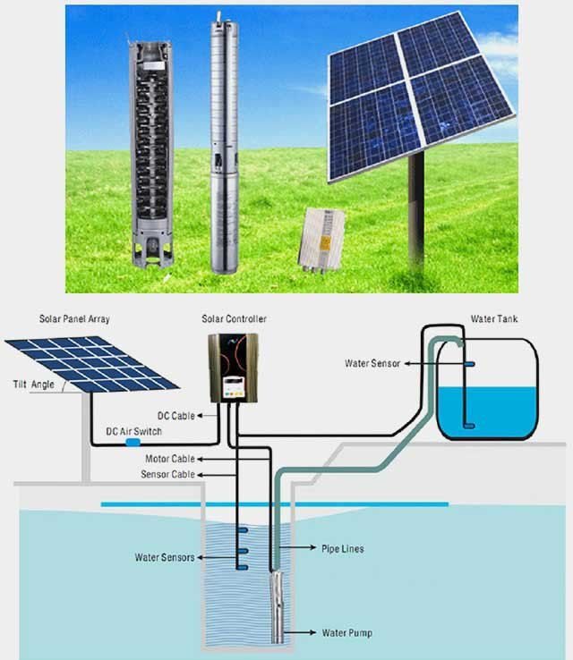 Solar and Submersible Pumps